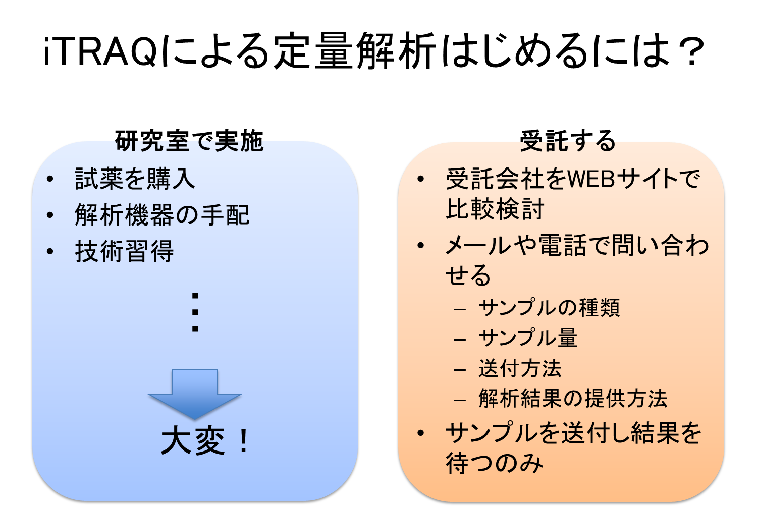 図4